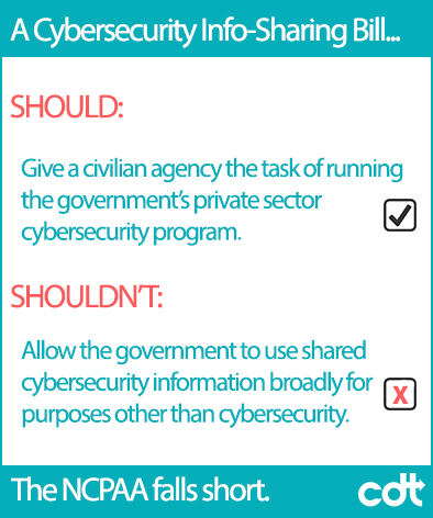 cybersharingboundaries