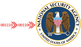 Auto-sharing with NSA