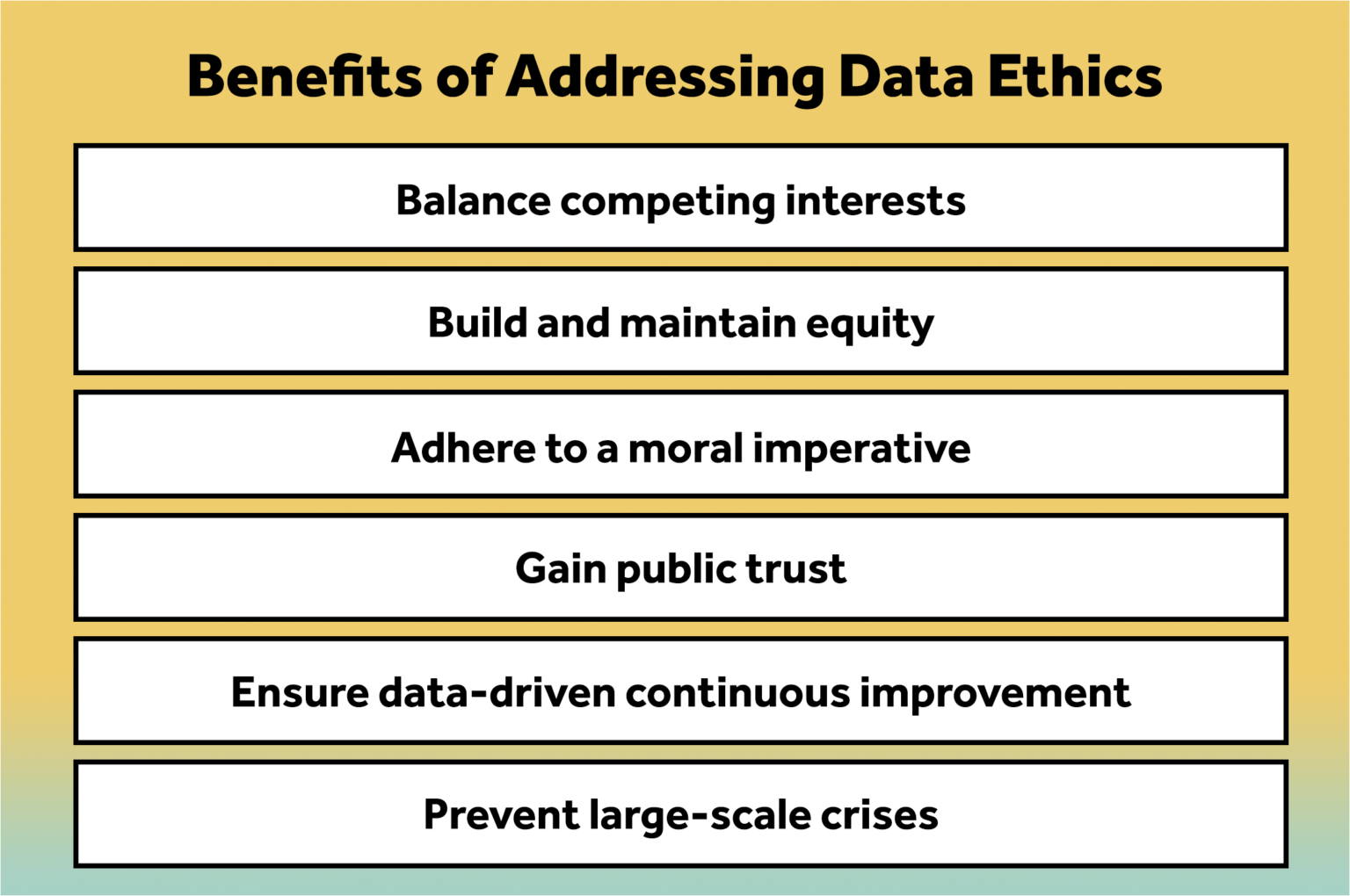 Report Data Ethics in Education and the Social Sector: What Does It