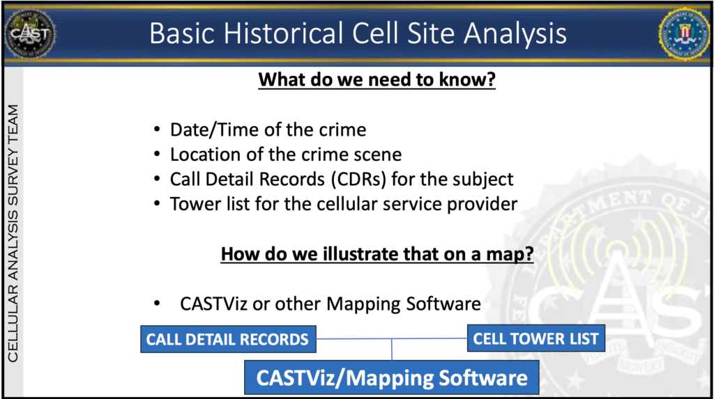 Slide from presentation to the Missouri Sheriffs’ Association, describing the input information needed for the “CASTViz” tool, which is available through NDCAC’s website and uses cell-site data to map movements. This slide is titled "Basic Historical Cell Site Analysis." It asks, "What do we need to know?," and answers "date and time of the crime, location of the crime scene, call detail records (CDRs) for the subject, and tower list for the cellular service provider." It also asks, "how do we illustrate that on a map?," and answers, "call detail records" and "cell tower list," both of which feed into the CASTViz mapping software.