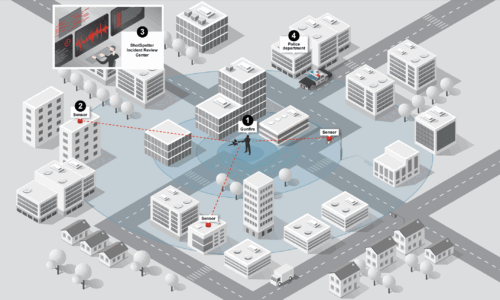 GIF images showing illustrations of a city with different sources of sound triggering microphone triangulated detection.